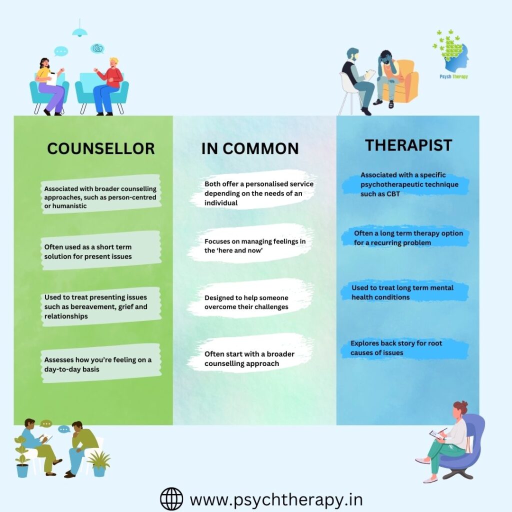 Whats the Difference between Counsellor, Therapist, Psychatrist and Psychotherapist?