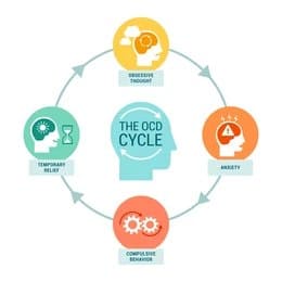 Effective OCD Therapy Approaches | PsychTherapy