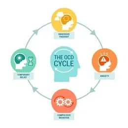 Effective OCD Therapy Approaches | PsychTherapy