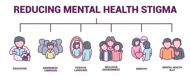 mental health awareness